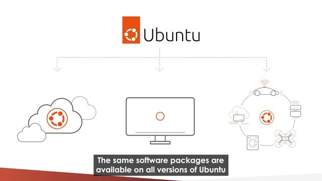 Linux made easy on RISC-V with Ubuntu смотреть онлайн
