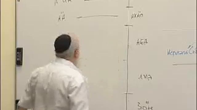 Статья "Введение в науку Каббала" (Птиха) - урок 7, ч.2. Основы каббалы, урок 30, ч. 4, 2003-04-06 смотреть онлайн