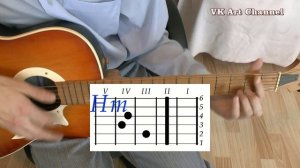 ЕСЕНИН Пой же пой на проклятой гитаре ? Аккорды КУКРЫНИКСЫ песни ГИТАРНЫЙ Бой для начинающих