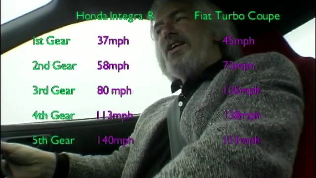 Honda Integra Review (1997)