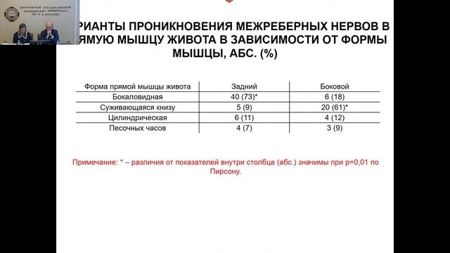 Научно-практическая конференция "Вопросы экспериментальной и клинической хирургии" смотреть онлайн