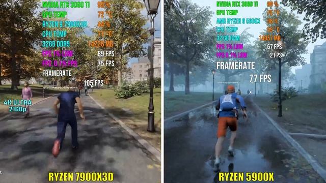 RYZEN 9 7900X3D vs RYZEN 9 5900X | Test in 6 Games смотреть онлайн