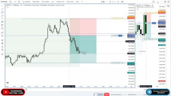 Стратегия Silver Bullet с большим тейком BackTest за 2 месяца