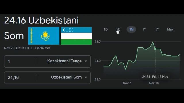 1 Kazakhstani Tenge Equals 24.16 Uzbekistan Som KZT To UZS  / Казахстанский тенге Узбекский Сум кур