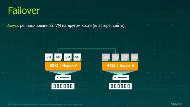 VBR. Переключение реплик. Первичное переключение на реплику (Failover). смотреть онлайн