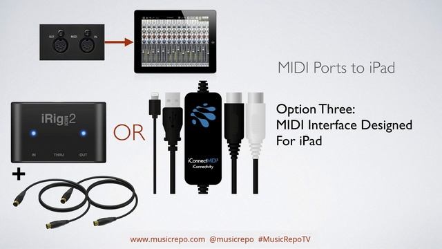 MIDI Connection: How to Connect your MIDI Keyboard to your iPad, Mac, or PC Computer смотреть онлайн