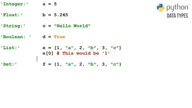 Important Data Types You Should Know | Python смотреть онлайн