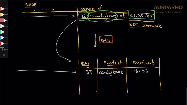 Normalization: Databases | A Level Computer Science смотреть онлайн