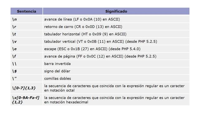 PHP: cadenas (sintaxis) смотреть онлайн