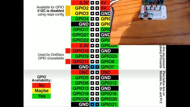 Garage Stop Light GPIO project - Raspberry Pi and Python tutorials p.8 смотреть онлайн