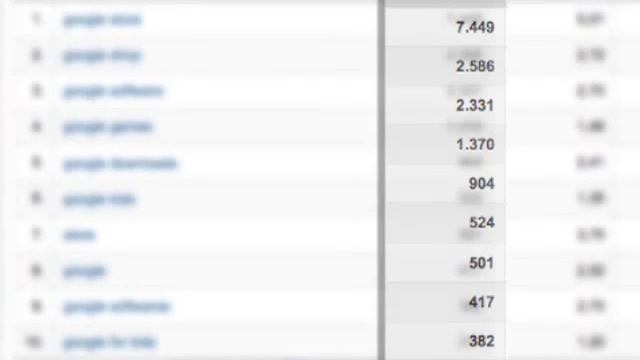 [Google Analytics en 60 Segundos] Identifica las Mejores Palabras Clave смотреть онлайн
