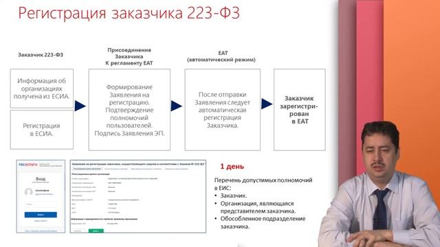 Регистрация в ЕАТ поставщиков и заказчиков по 44-ФЗ, 223-ФЗ