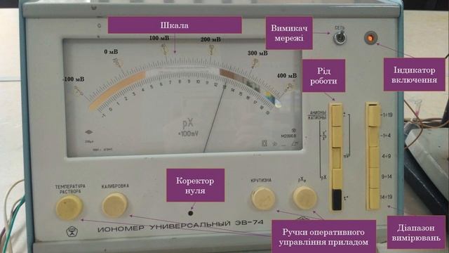 ПОТЕНЦІОМЕТРИЧНЕ ТИТРУВАННЯ. Теорія + практика (титрування калій йодиду). смотреть онлайн