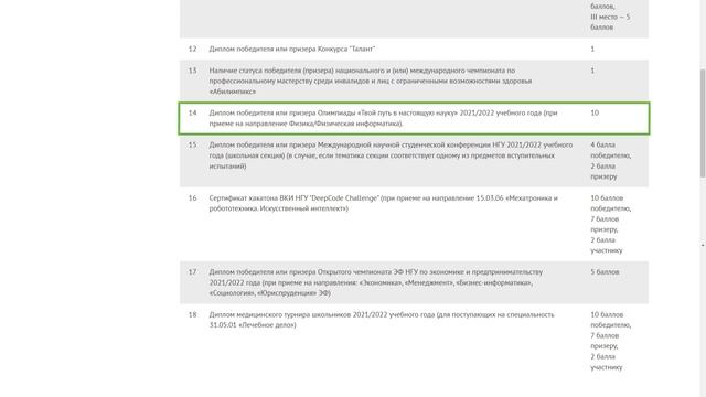 Индивидуальные достижения. Поступаем в НГУ в 2022 году смотреть онлайн