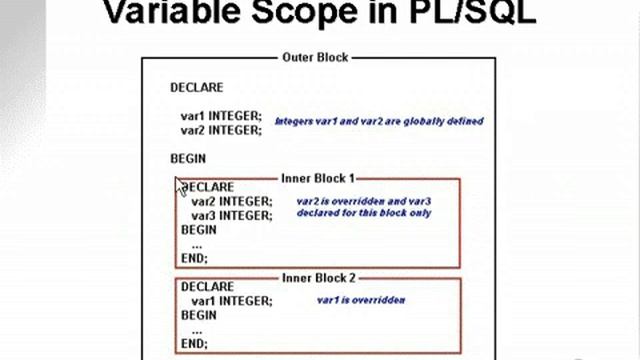 learning oracle application developer 151 смотреть онлайн