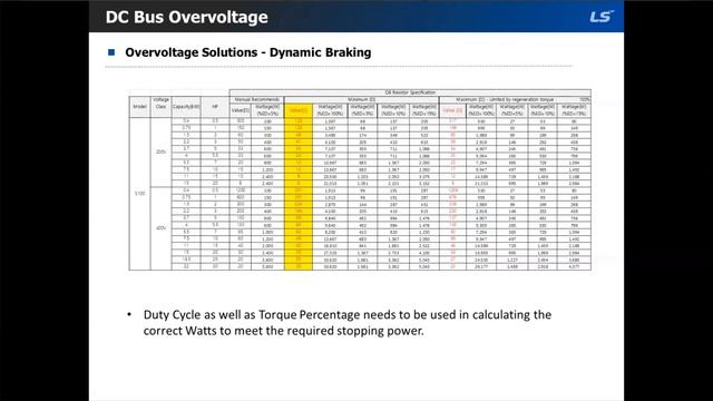 LS ELECTRIC America - Boot Camp Session 1: VFD Applications
