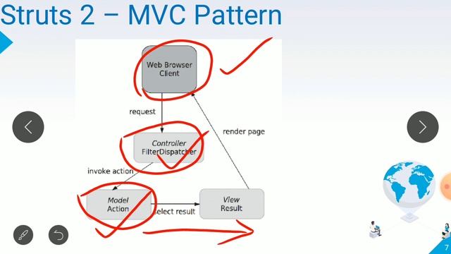 Java Struts MVC Pattern | Priya | Inaya Vazhi Kalvi смотреть онлайн