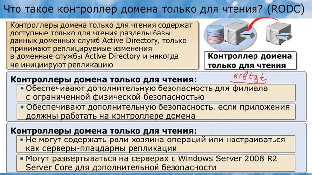 Курс 6420 - Основы Windows Server 2008. Модуль 7. Урок 2 - Реализация Active Directory смотреть онлайн