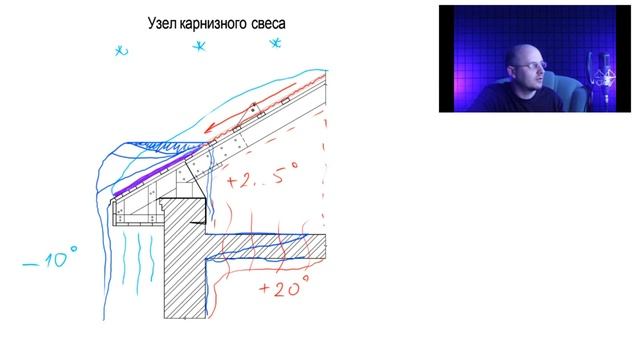 Наледь на карнизе смотреть онлайн