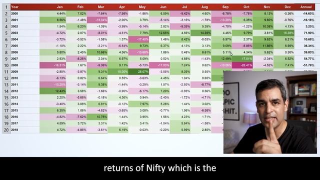 How does compounding work | Ankur Warikoo Hindi Video | Power of compounding смотреть онлайн