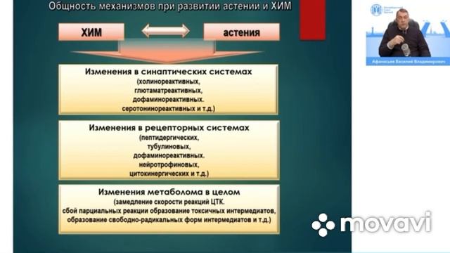 ХИМ! Так есть такой диагноз или нет?! смотреть онлайн