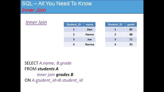 Inner Join SQL смотреть онлайн