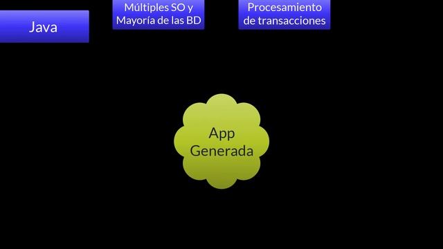 myAppGen, a partir del modelo de negocio construye Apps Profesionales y genera el código fuente смотреть онлайн