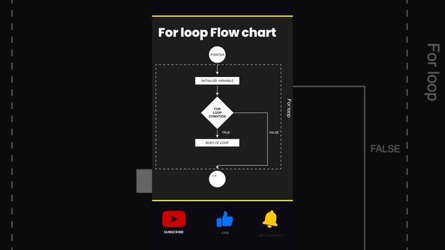 for loop flow chart #flowchart #forloop смотреть онлайн