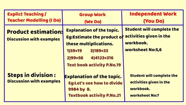 Multiplication And Division ,Maths Magic-5,Lesson plan/AP New Syllabus /SCERT Model /5Th class,Math смотреть онлайн