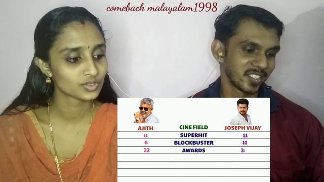 Thalapathy Vijay vs Thala Ajith Movie Comparison Reaction | Full Comparison 2021 | VK Clear Info смотреть онлайн