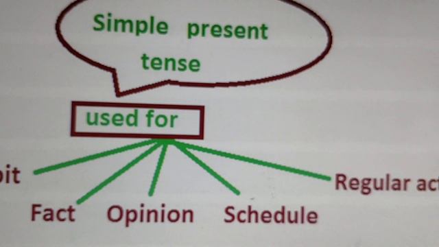 Tense, Time, forms, Present continuous смотреть онлайн