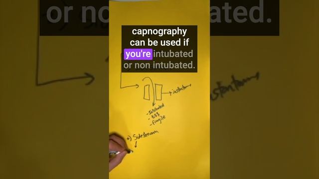 Should you use side-stream or mainstream capnography? смотреть онлайн