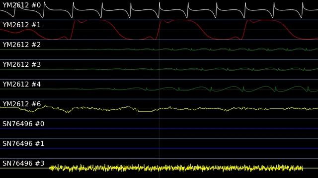 Michael Jackson's Moonwalker- Billie Jean (Genesis) (Oscilloscope View) смотреть онлайн