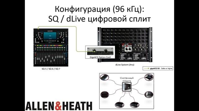 Запись вебинара «Allen & Heath SQ» (14 и 15 апреля 2020)