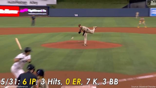 Blake Snell: el CY YOUNG que NADIE quiere смотреть онлайн