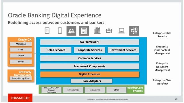 Designing banking for the Digital Generation смотреть онлайн