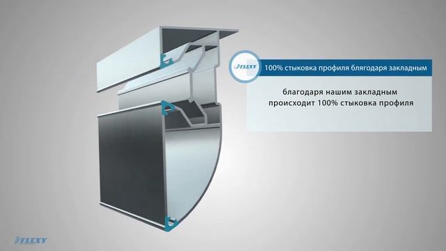 Профили FLEXY - ПФ-6944 LED стандарт обновленный смотреть онлайн