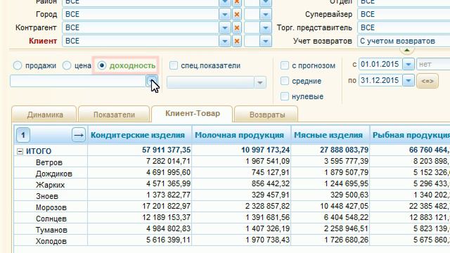 Показатели системы "Топ-Контроль" смотреть онлайн