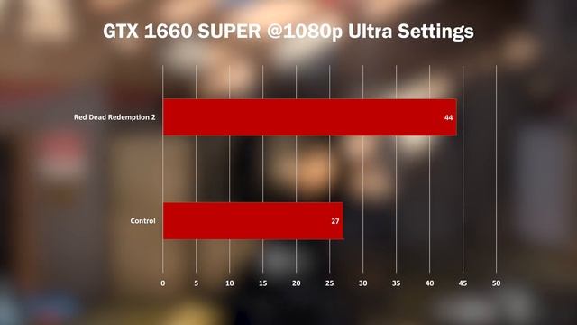 Decían que era ideal para 1440p ?... Gigabyte GTX 1660 Super Review! смотреть онлайн