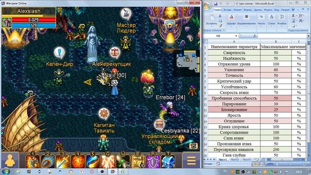 Кап Статов Warspear Online. Максимальные значение всех параметров в Варспир