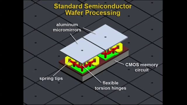 How DLP Technology Works смотреть онлайн