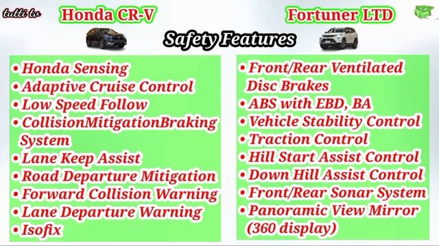2021 Honda CR-V 1.6 SX DSL AWD A/T VS 2021 Toyota Fortuner LTD 4×4 DSL A/T / 7 seater / SUV COMPARO смотреть онлайн