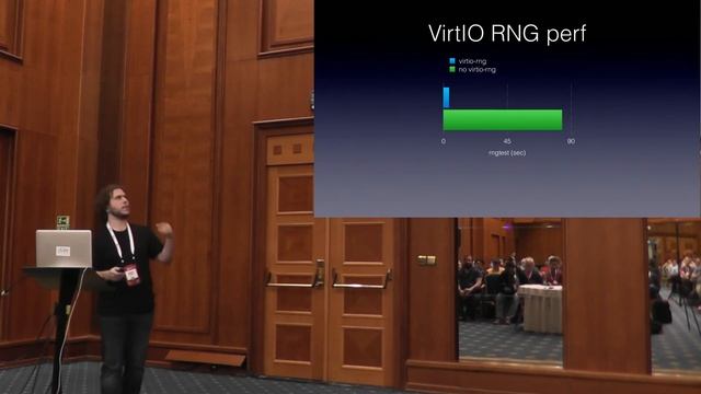 [2017] Helping Users Maximize VM Performance by Martin Polednik смотреть онлайн