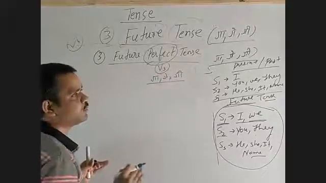 BASIC GRAMMAR -FUTURE TENSE смотреть онлайн