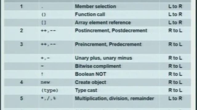 Core Java Programming Part 1 смотреть онлайн