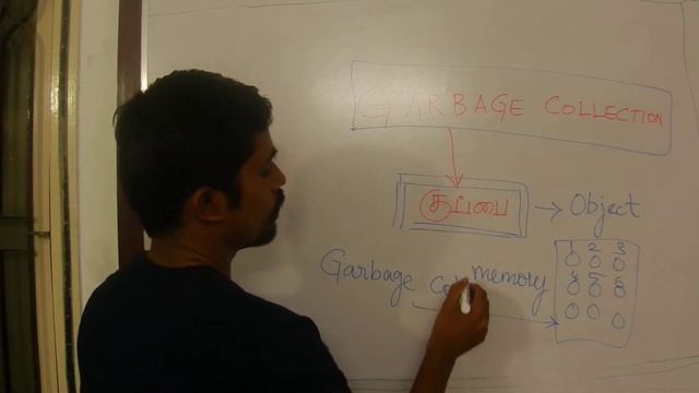 Java in Tamil - Garbage Collection - Payilagam смотреть онлайн