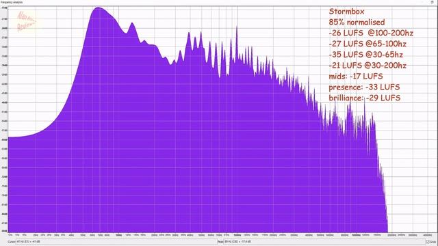 Tribit Stormbox Pro Review - Vs Tribit Stormbox - Bass Monster?? ?