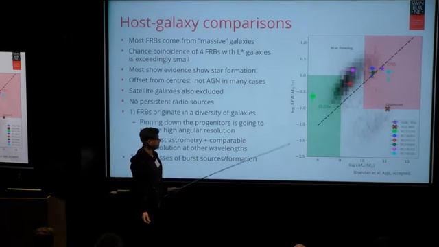 The Astrophysics of Fast Radio Bursts - Ryan Shannon (February 3, 2020) смотреть онлайн