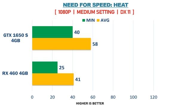 GTX 1650 Super 4GB vs RX 460 4GB - i5 9400F - Gaming Comparisons смотреть онлайн