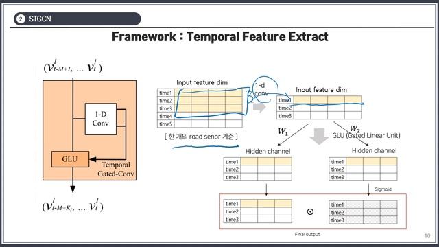 [Paper Review]Spatio-Temporal Graph Convolutional Networks смотреть онлайн